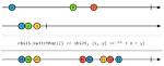 What Is a Switchmap