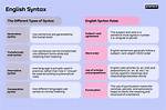 What Is a Syntax