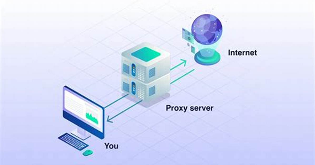 What Is a System Proxy