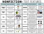 What Is a Text Feature Example? Check This out | Text Features Labels
