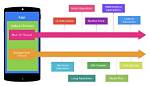 What Is a Thread in Android?