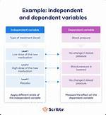 What Is a Treatment Variable Example? Check This out | Treatment Variable