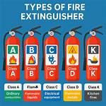 What Is a Type B1 Fire Extinguisher? Check This out | Type B1 Fire Extinguisher