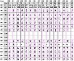 What Is a Unicode System