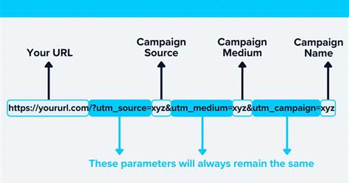 What Is a Utm Code?
