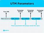 What Is a Utm Code?