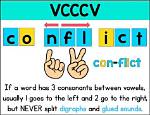 What Is a Vcccv Pattern