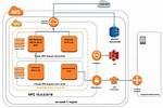 What Is a Vpc