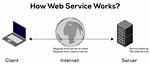 What Is a "Web Service" in Plain English?