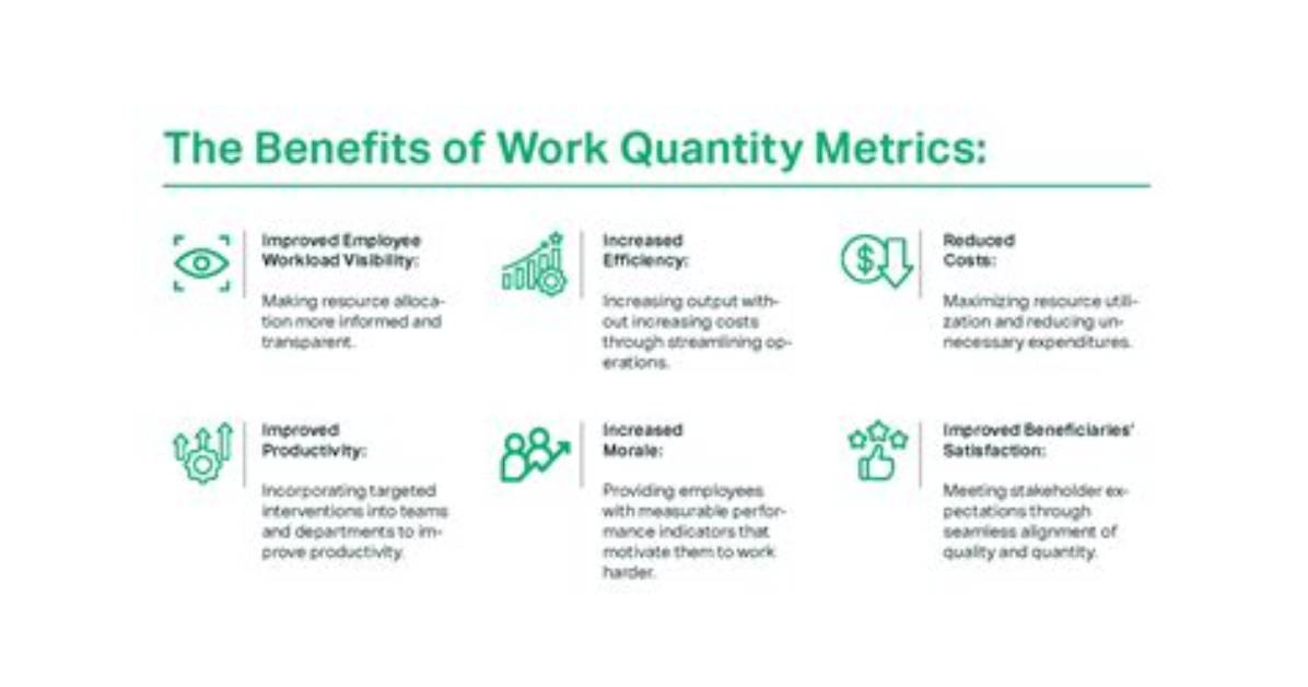What Is a Work Quantity