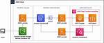 What Is a Workflow Aws