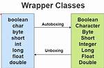 What Is a Wrapper Class?