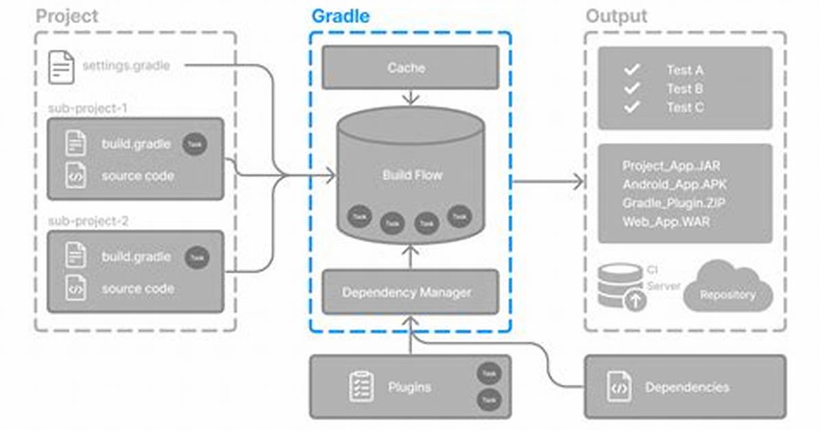 What Is a Wrapper Script?
