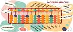 What Is Abacus Explain?
