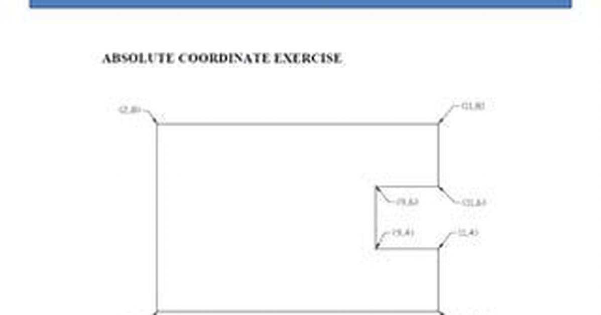 What Is Absolute Method