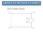 What Is Absolute Method