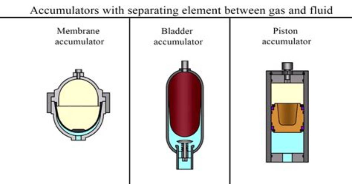 What Is Accumulator Variable