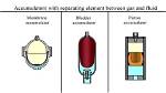 What Is Accumulator Variable