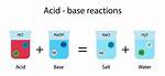 What Is Acid Base Solution