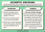 What Is Acoustic Coding