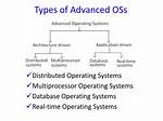 What Is Advanced Operating System?