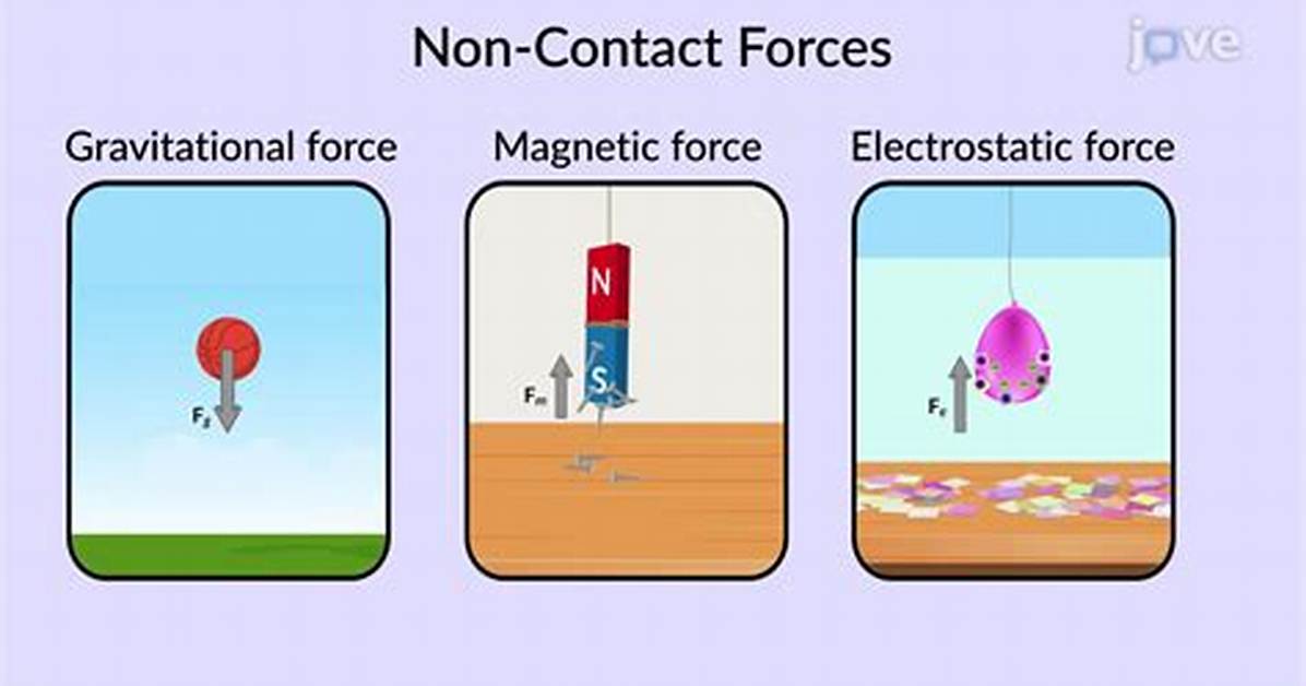 What Is Adversative Force?