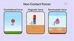 What Is Adversative Force?