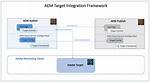 What Is Aem Framework