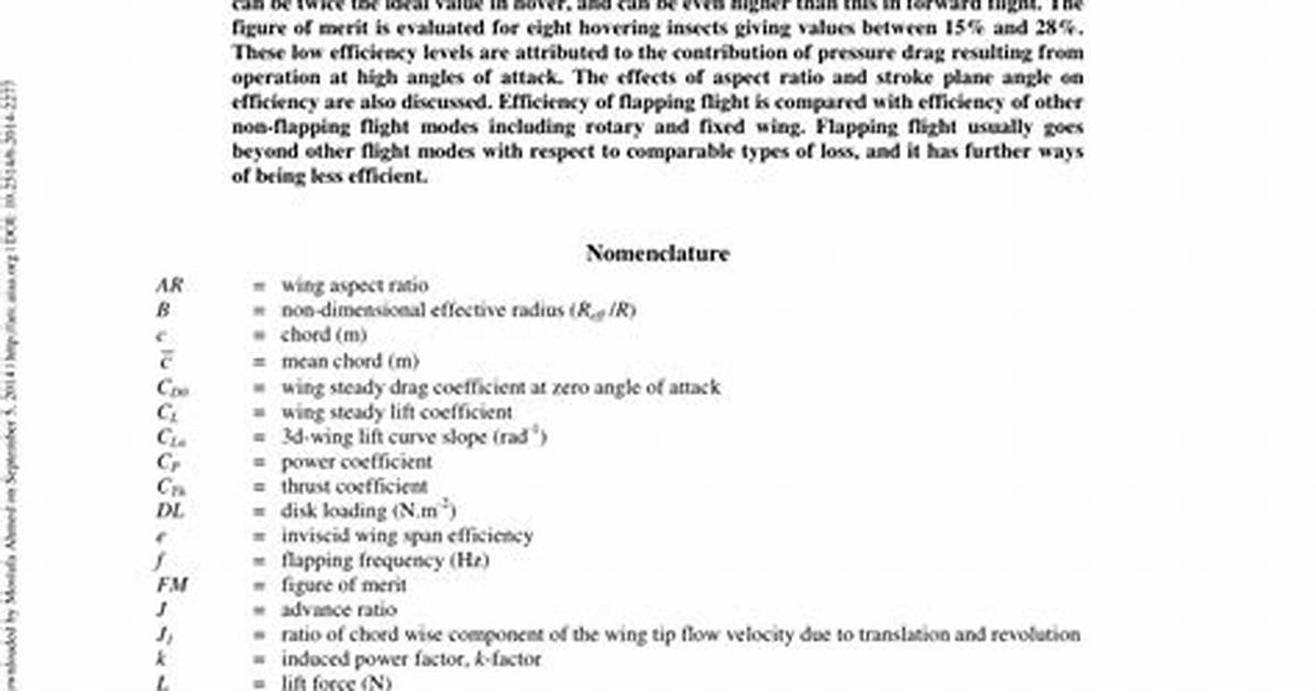 What Is Aerodynamically Efficient Mean?