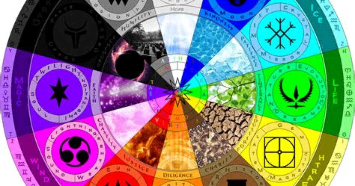 What Is Aether Element?