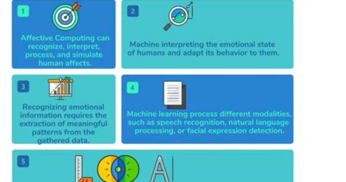 What Is Affective Computing?