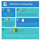 What Is Affective Computing?