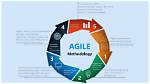 What Is Agile Method in Software Development?