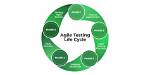 What Is Agile Testing