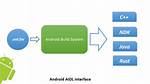 What Is Aidl in Android Example?