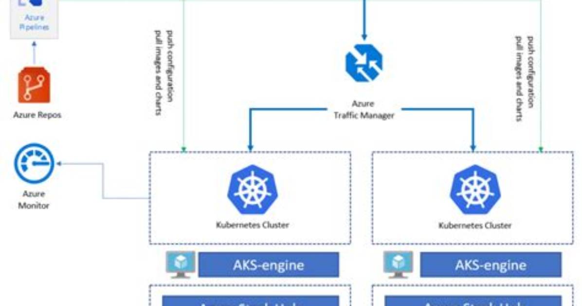 What Is Aks Engine