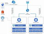 What Is Aks Engine