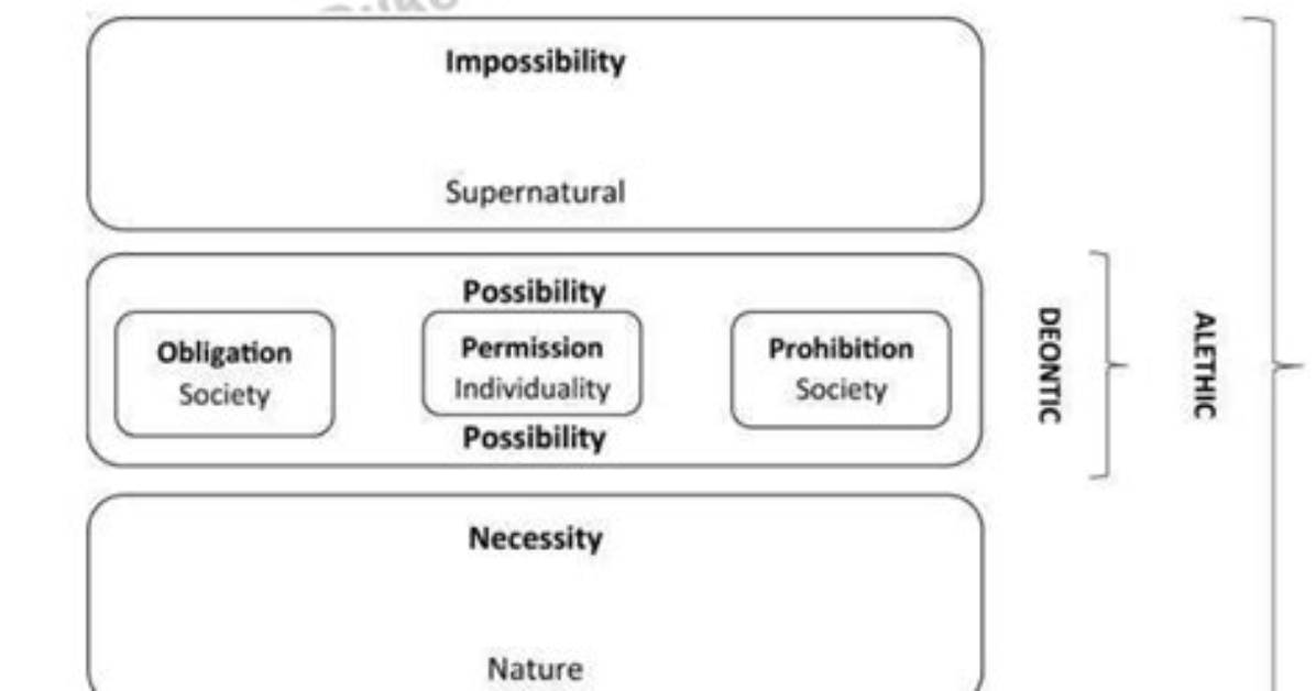 What Is Alethic Modality?