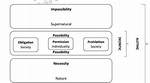 What Is Alethic Modality?