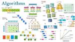 What Is Algorithm and Examples?