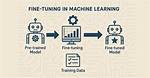What Is Algorithm Tuning