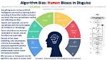 What Is Algorithmic Bias?