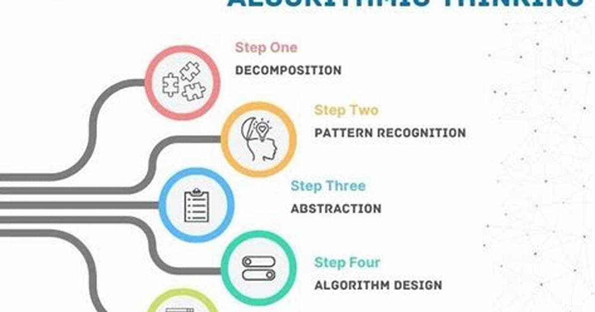 What Is Algorithmic Thinking?