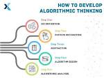 What Is Algorithmic Thinking?