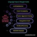 What Is Alienating Language?