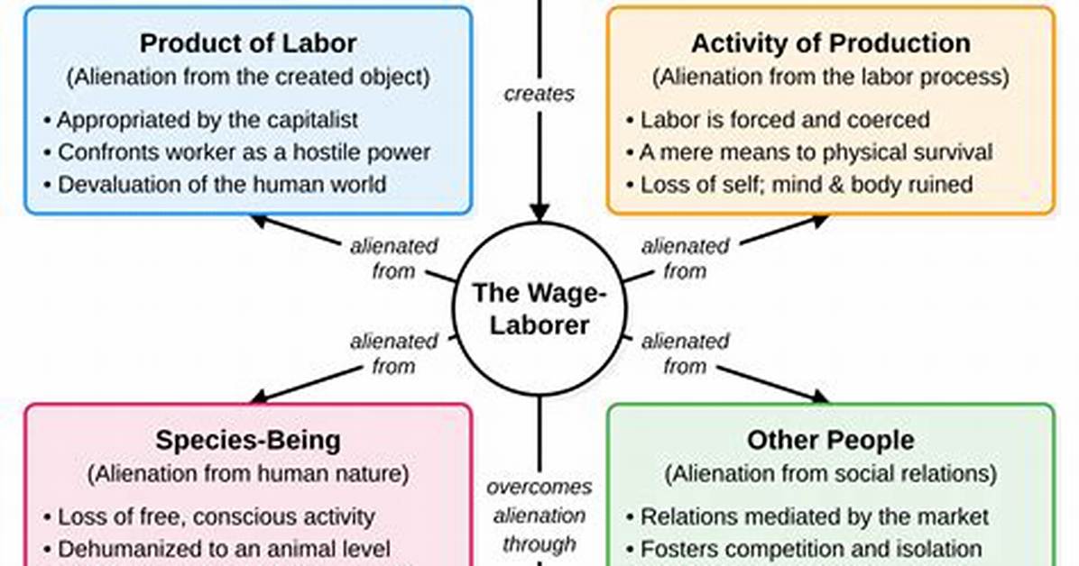 What Is Alienation