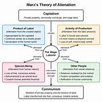 What Is Alienation