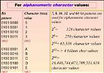 What Is Alphanumeric with Example?