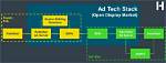 What Is an Ad Tech Stack?