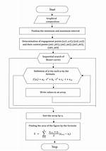 What Is an Algorithm for Determining If a Finitely Presented Group Is Finite